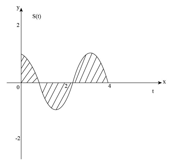 Advanced Math homework question answer, step 1, image 1